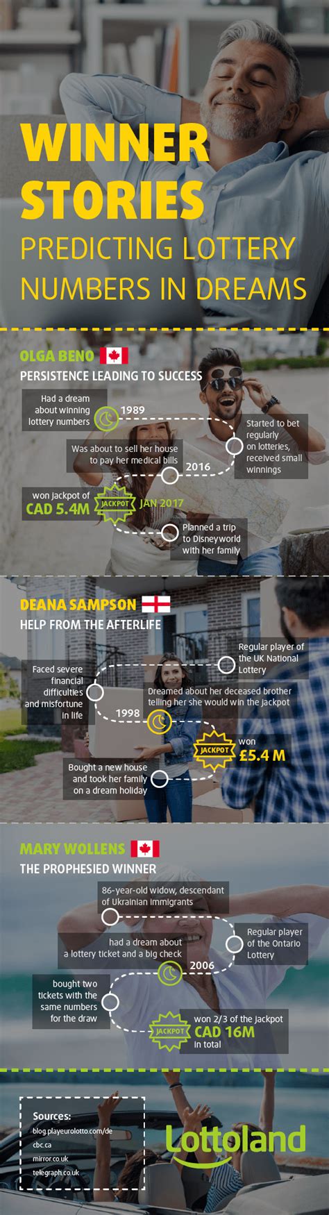 lotto dream numbers|How to Dream of Winning Lottery Numbers.